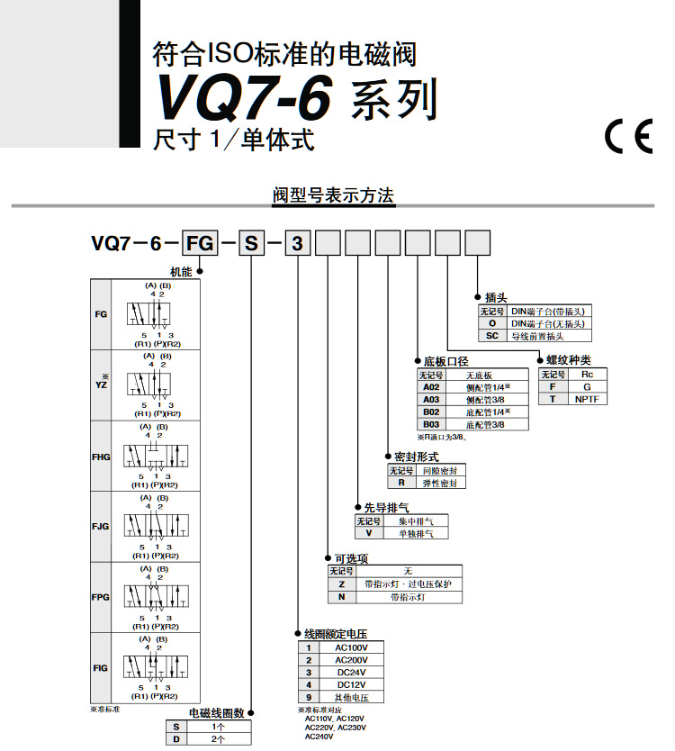 SMC電磁閥