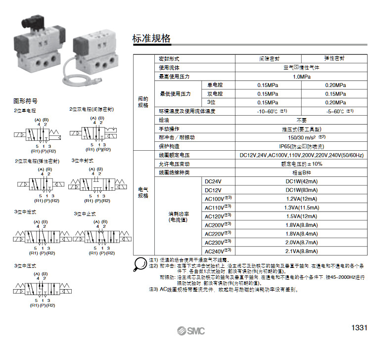 SMC電磁閥