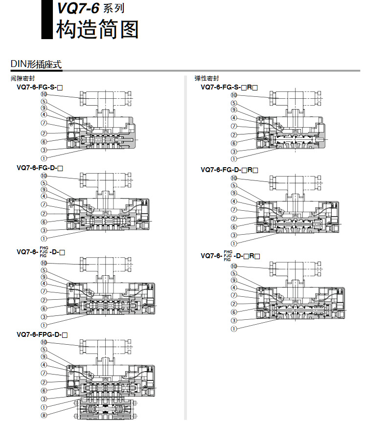 SMC電磁閥