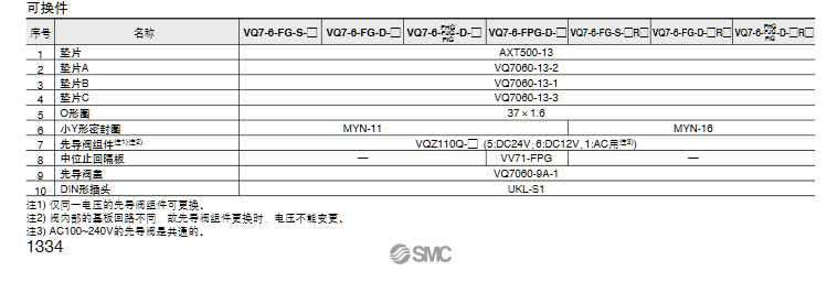 SMC電磁閥