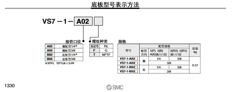 SMC電磁閥