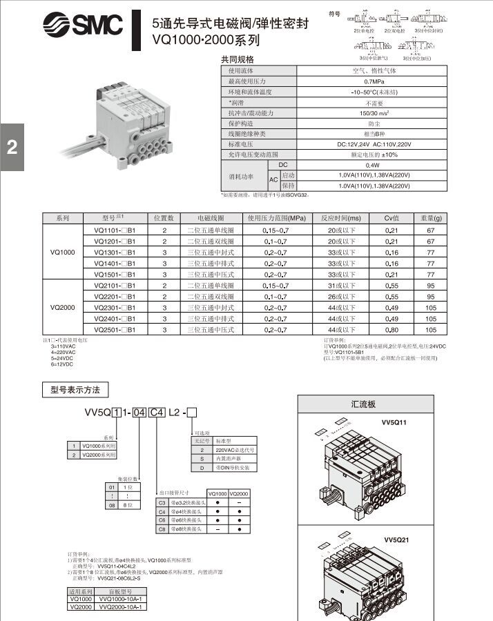 SMC電磁閥