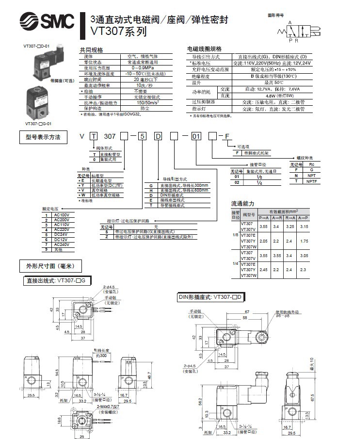 SMC電磁閥