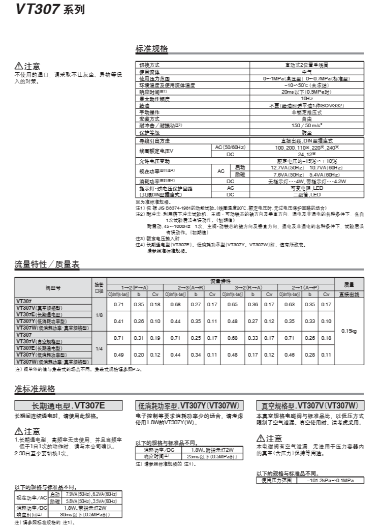 SMC電磁閥