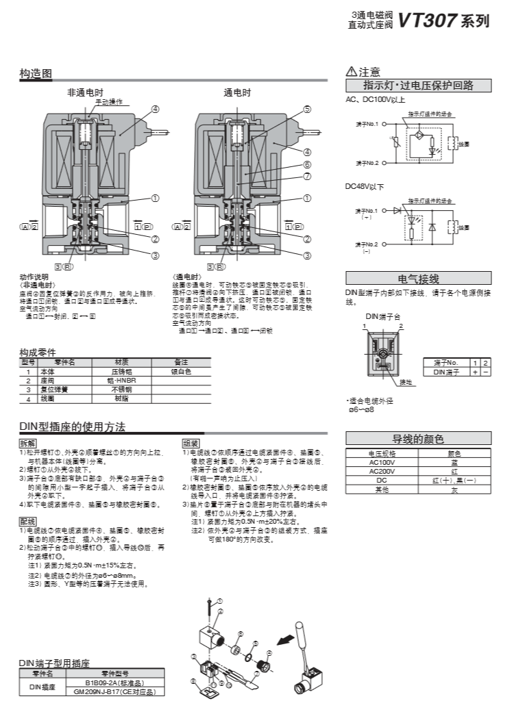 SMC電磁閥