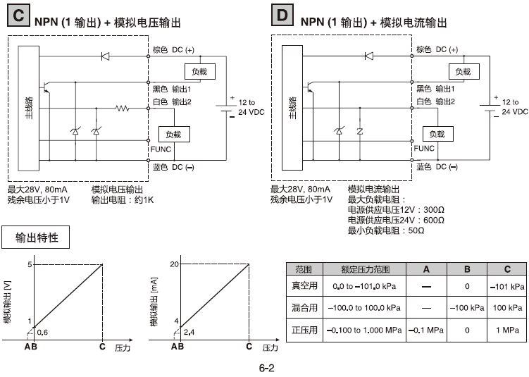 SMC壓力開關線