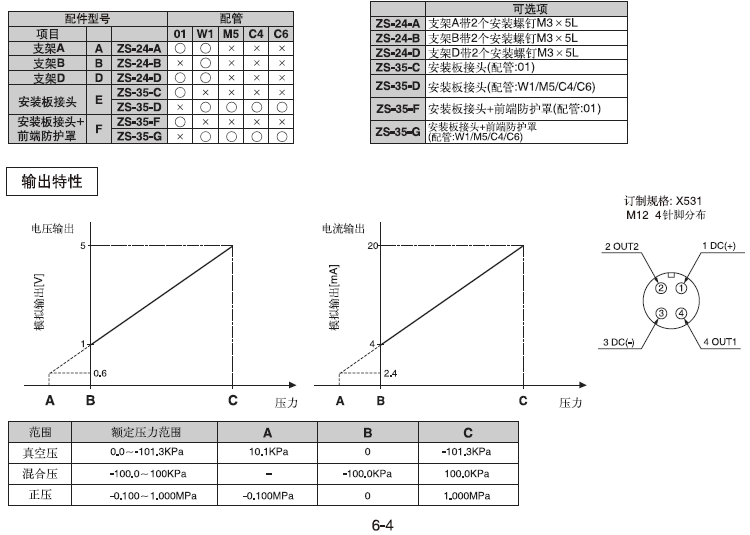 SMC壓力開關線