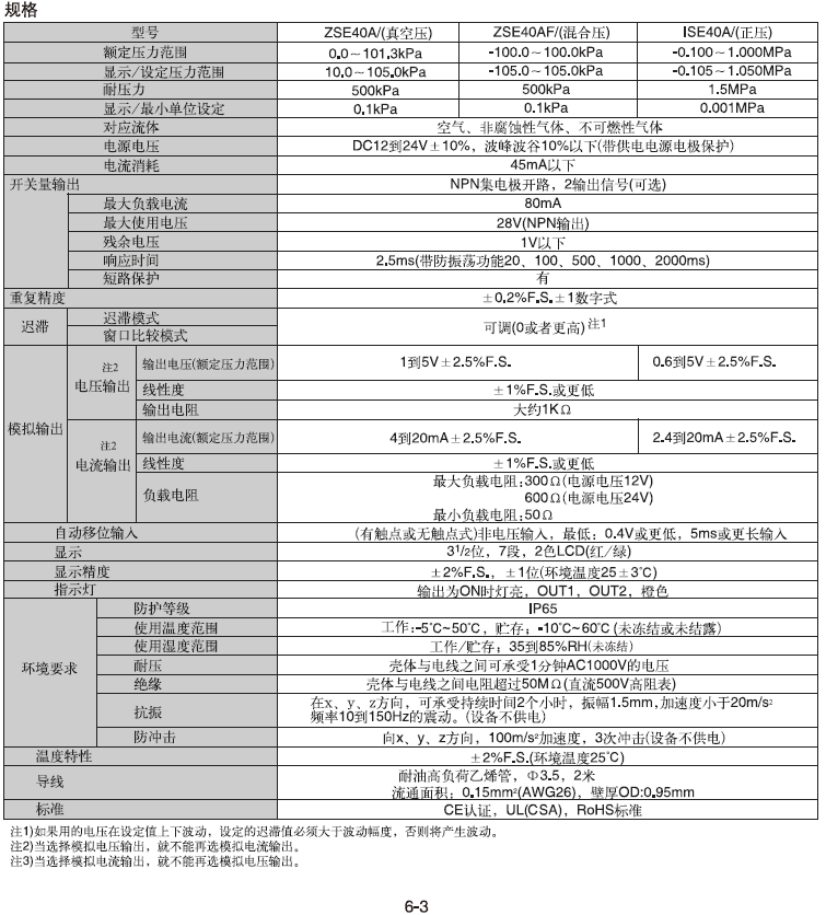 SMC壓力開關線