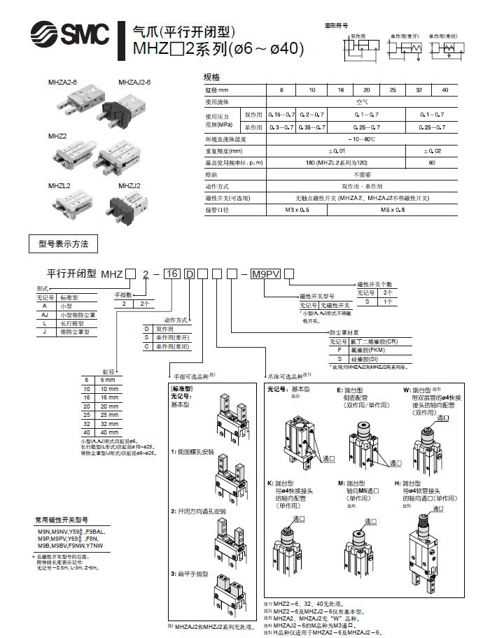 SMC手指氣缸