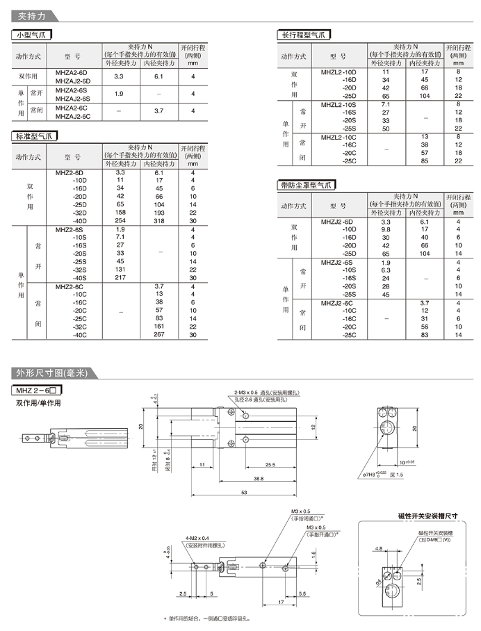 SMC手指氣缸