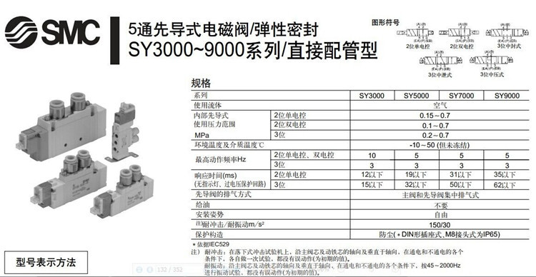 SMC電磁換向閥