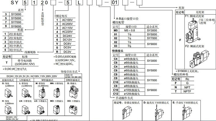 SMC電磁換向閥