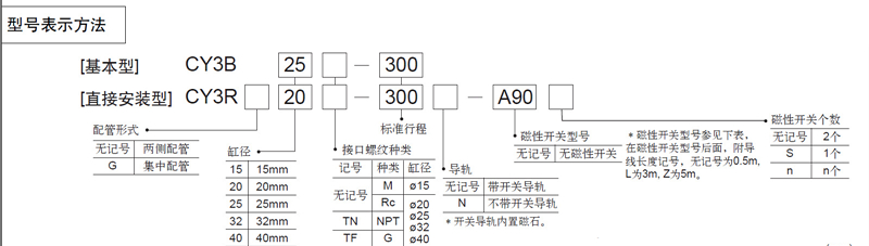 SMC無桿氣缸