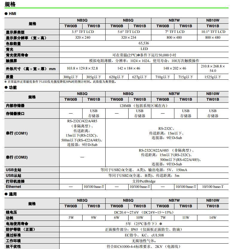 歐姆龍觸摸屏