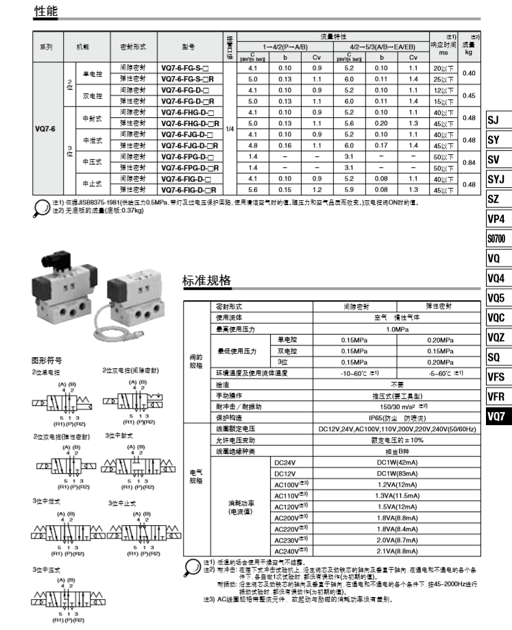 SMC電磁閥