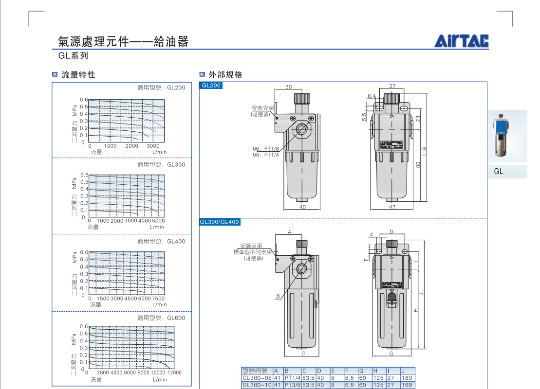 亞德客油霧器