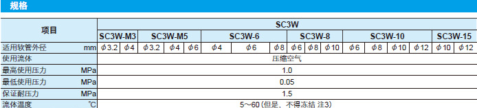 CKD調(diào)速接頭