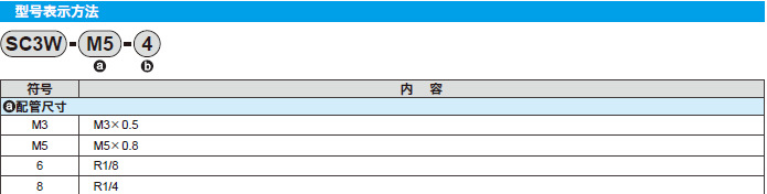 CKD調(diào)速接頭