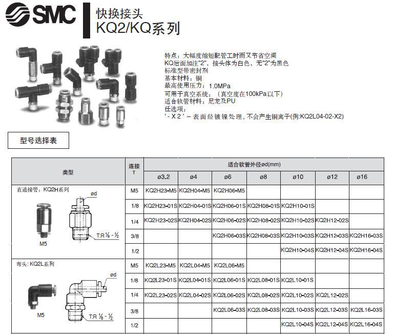 SMC快插接頭