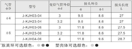 SMC快換接頭