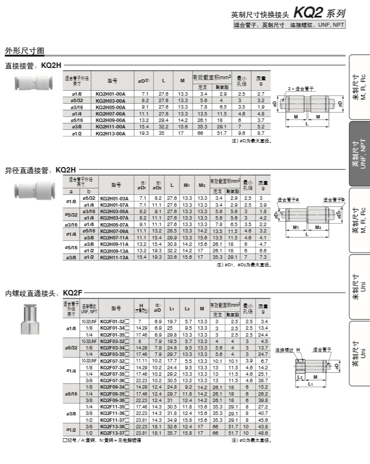 SMC快換彎頭