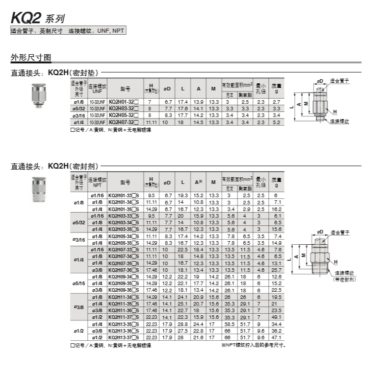 SMC快換接頭