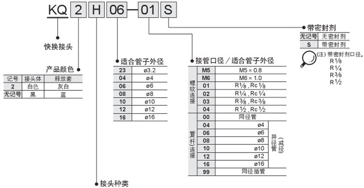 SMC雙管萬(wàn)向接頭