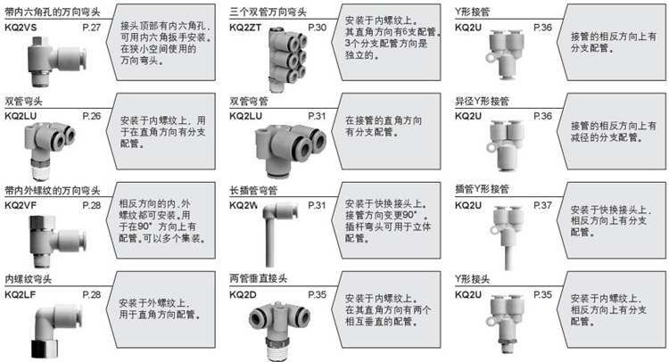 SMC雙管萬(wàn)向接頭