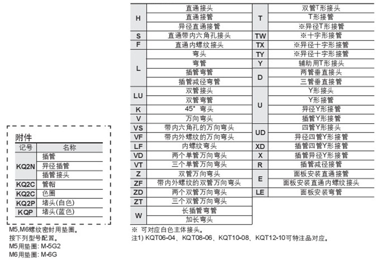 SMC雙管萬(wàn)向接頭