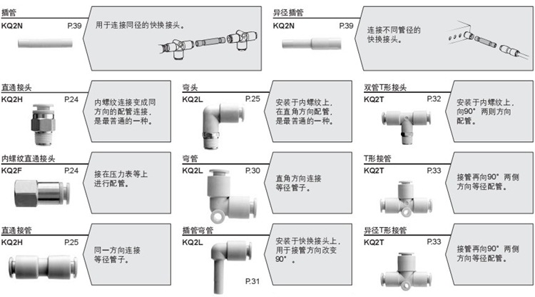 SMC雙管萬(wàn)向接頭