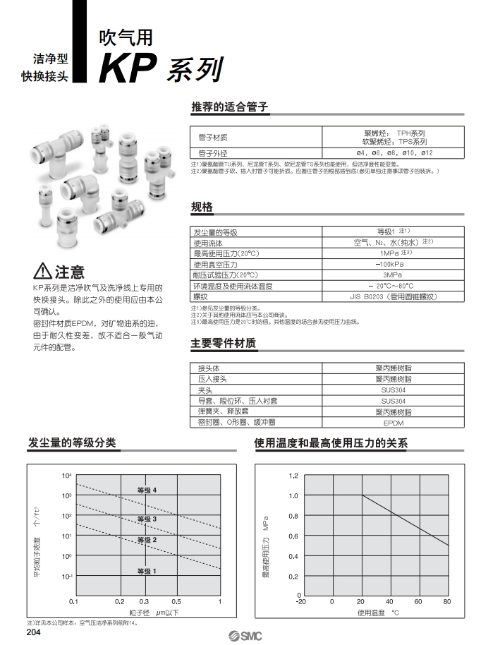 SMC快換接頭