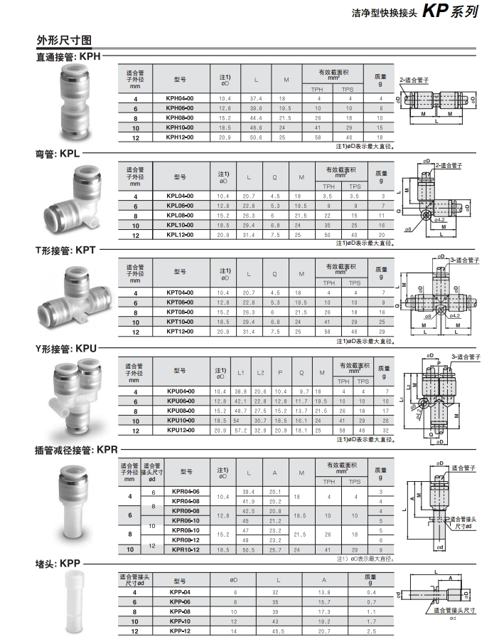 SMC快換接頭