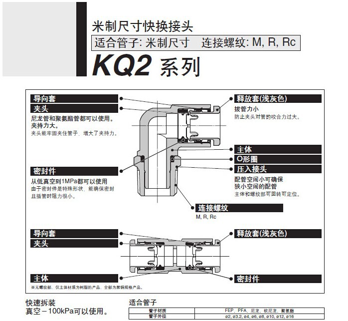 SMC快換接頭