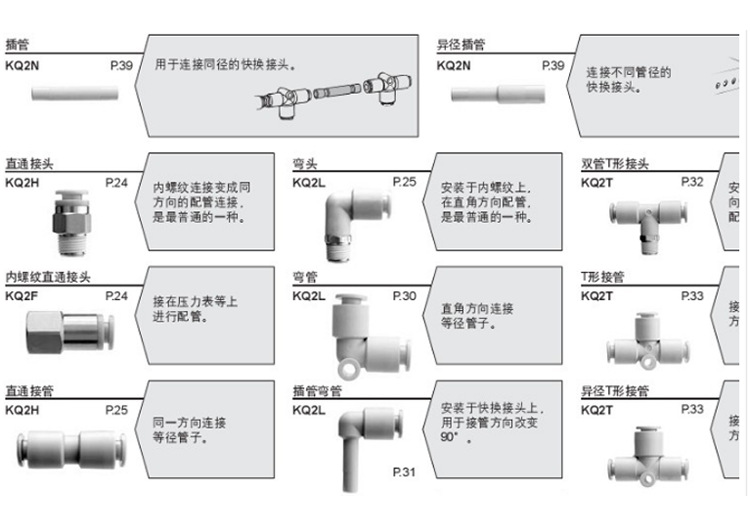 SMC快換接頭