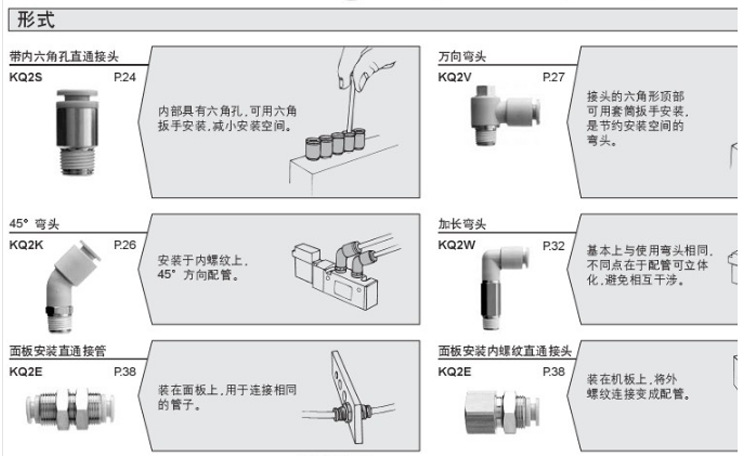 SMC快換接頭