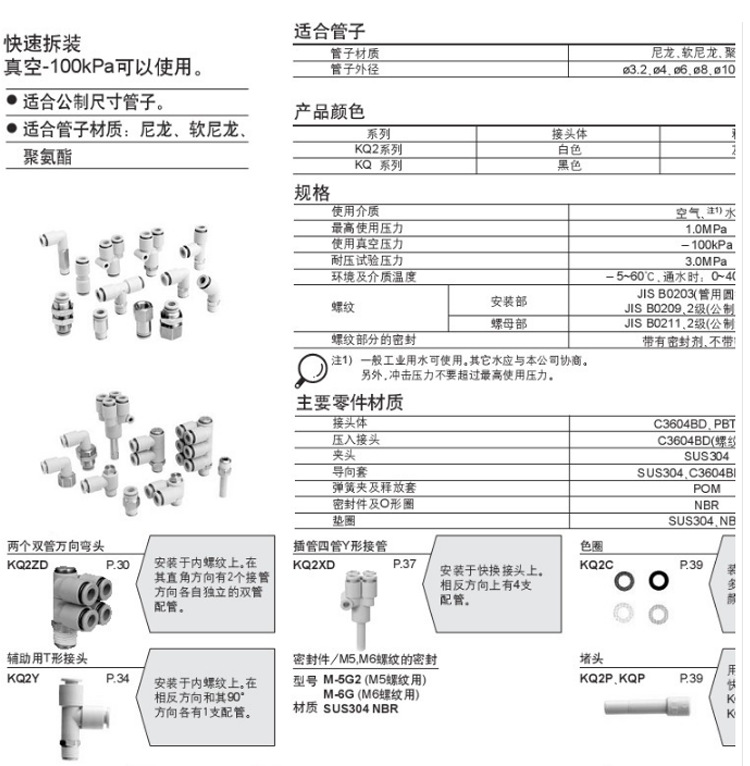 SMC快換接頭