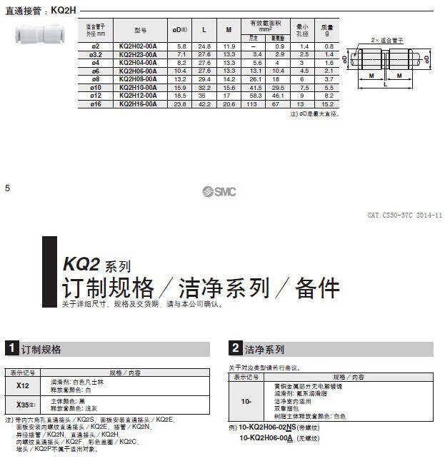 SMC快換接頭