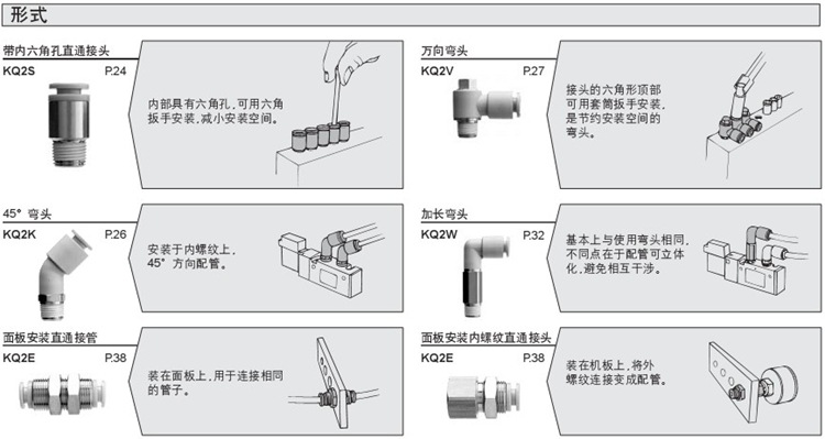 SMC快換接頭