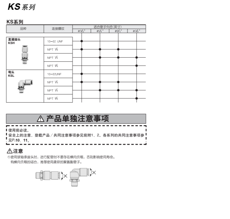 SMC高速旋轉接頭