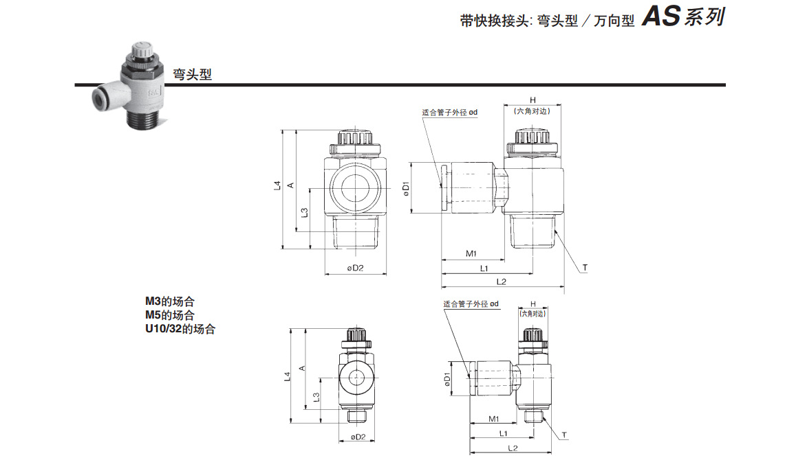 SMC快換接頭