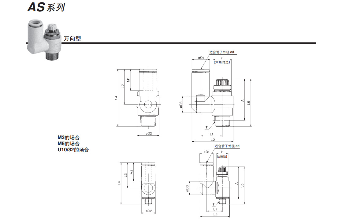 SMC快換接頭