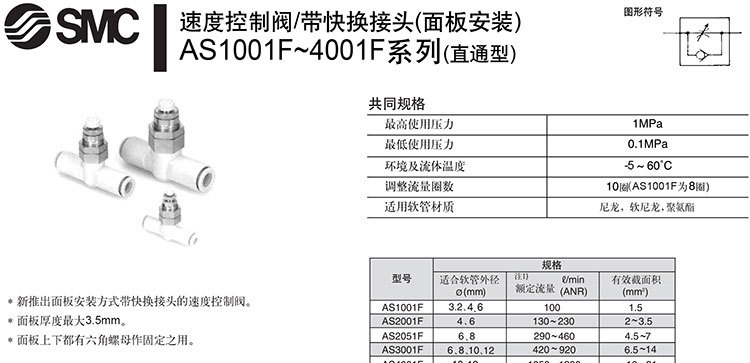 SMC快換接頭