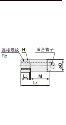 SMC接頭