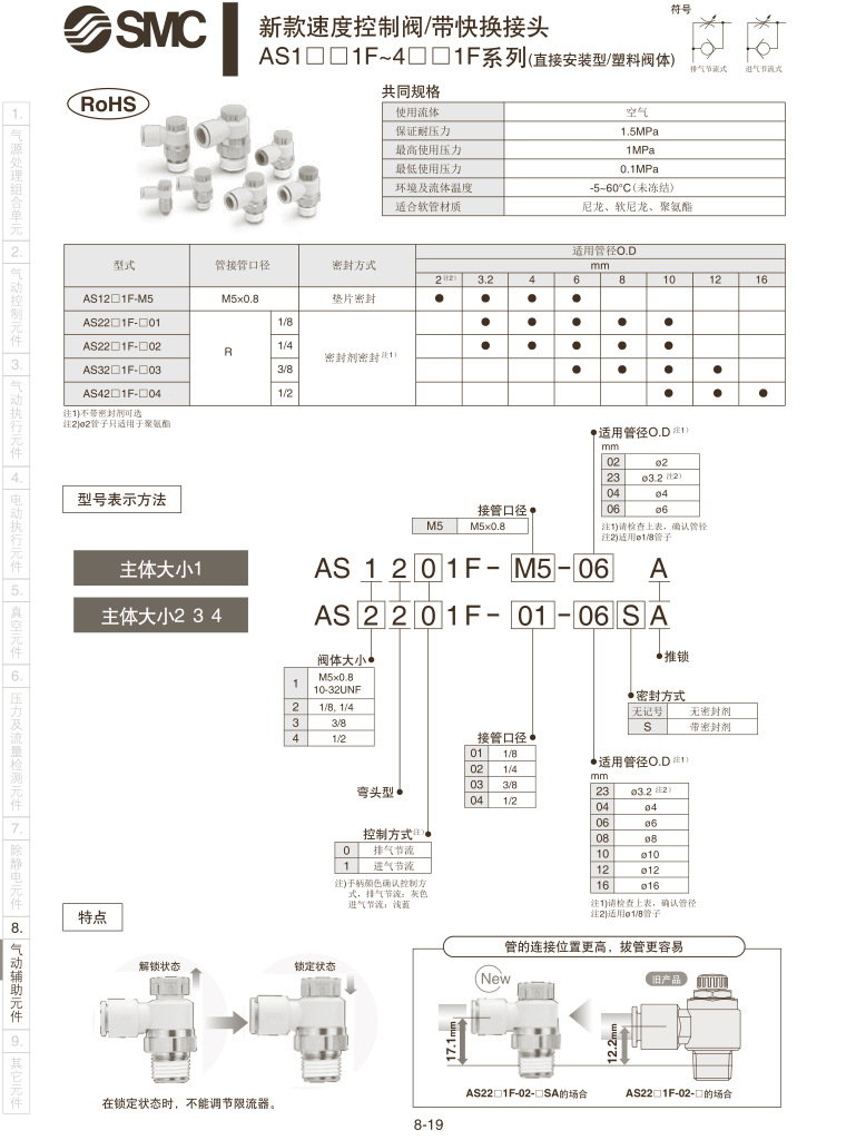 SMC調(diào)速接頭