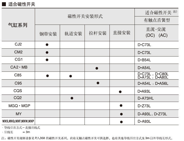 SMC傳感器