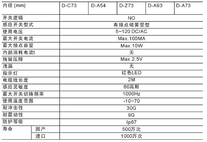 SMC傳感器