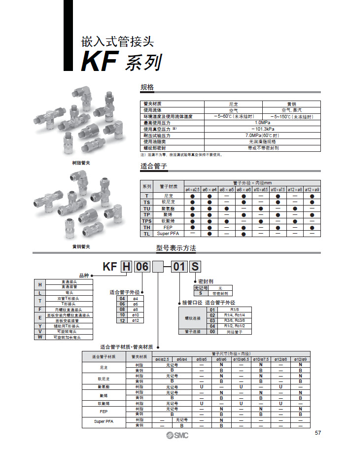 SMC接頭