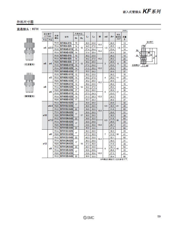 SMC接頭