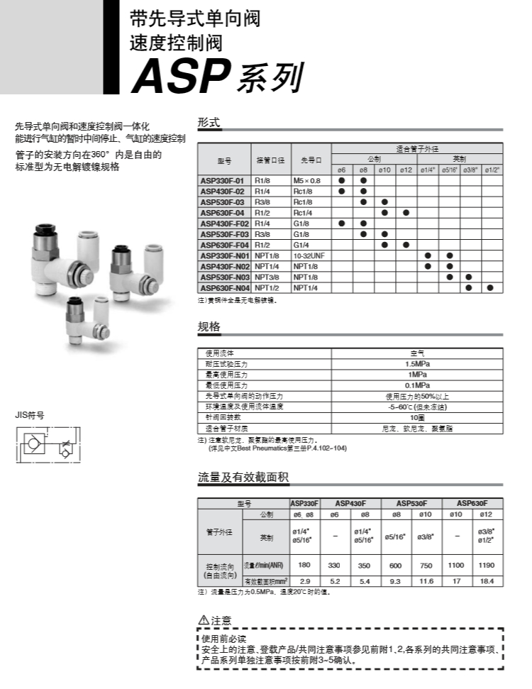 SMC先導式調速接頭