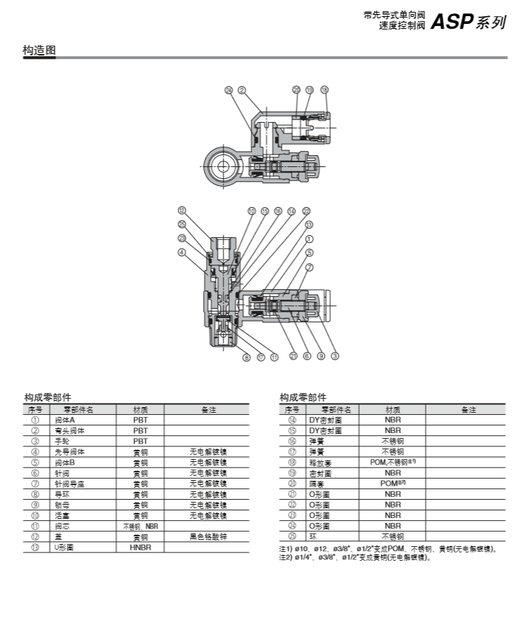 SMC先導式調速接頭